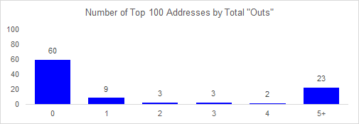 Discover card cover image